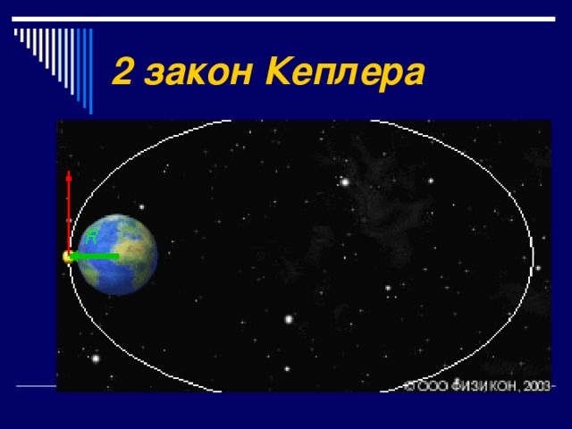 2 закон Кеплера 