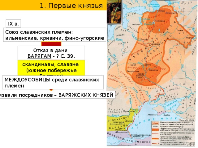 1. Первые князья ІX в. Союз славянских племен: ильменские, кривичи, фино-угорские Отказ в дани ВАРЯГАМ - ? С. 39. скандинавы, славяне (южное побережье Балтики) МЕЖДОУСОБИЦЫ среди славянских племен Призвали посредников – ВАРЯЖСКИХ КНЯЗЕЙ 