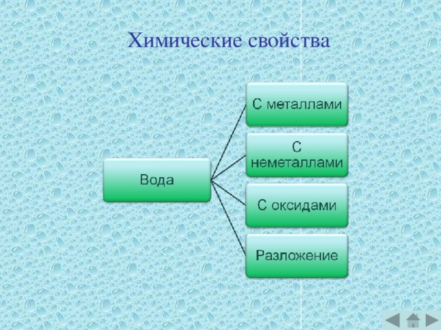Химические свойства 
