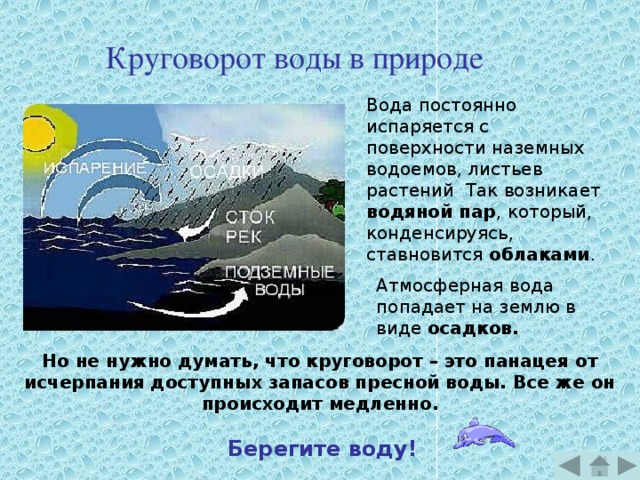 Круговорот воды в природе Вода постоянно испаряется с поверхности наземных водоемов, листьев растений Так возникает водяной пар , который, конденсируясь, ставновится облаками . Атмосферная вода попадает на землю в виде осадков. Но не нужно думать, что круговорот – это панацея от исчерпания доступных запасов пресной воды. Все же он происходит медленно. Берегите воду! 