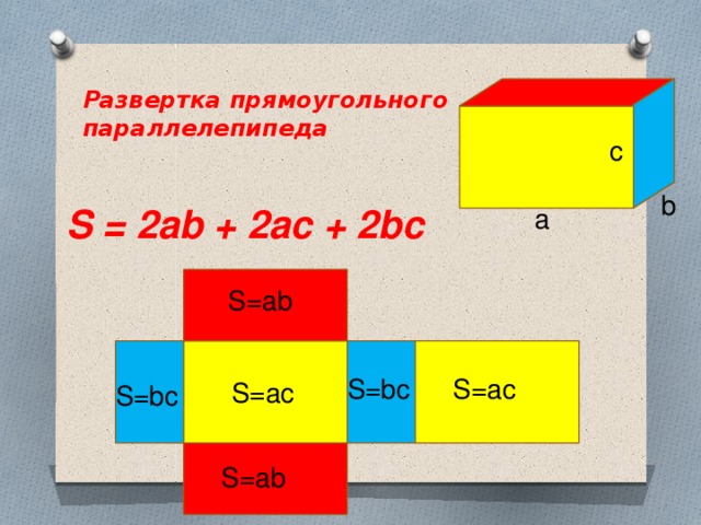 Развертка прямоугольного параллелепипеда c b S = 2ab + 2аc + 2bc а S=аb S=аc S=bc S=аc S=bc S=аb 
