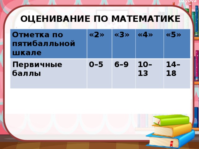 Оценка 3 по математике