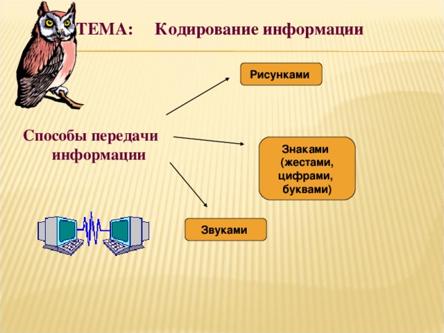 Способы передачи информации в компьютере