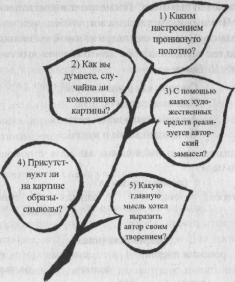 Сочинение рассуждение по картине березовая роща