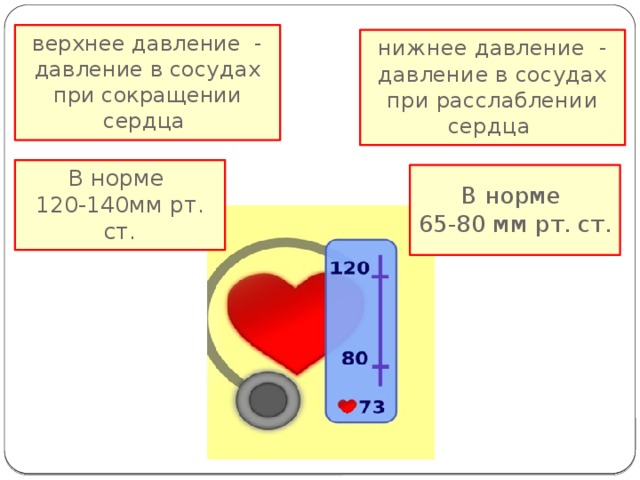 Что означают цифры давления