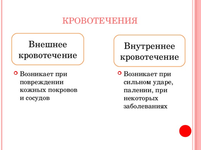 И с помощью внутренних и. При повреждении внутренних органов возникает.