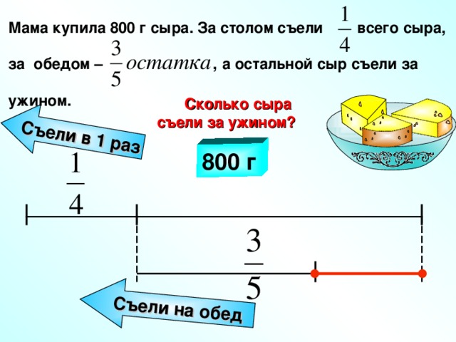 Съели в 1 раз Съели на обед Мама купила 800 г сыра. За столом съели всего сыра,  за обедом – , а остальной сыр съели за  ужином. Сколько сыра съели за ужином? 800 г Математика 5 класс (часть 2). Г.В. Дорофеев, Л.Г. Петерсон. № 677.  21 