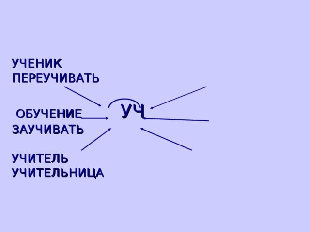 УЧЕНИК ПЕРЕУЧИВАТЬ   ОБУЧЕНИЕ УЧ ЗАУЧИВАТЬ   УЧИТЕЛЬ УЧИТЕЛЬНИЦА 