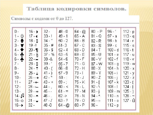 Utf код символа. Utf8 коды символов таблица. UTF-8 таблица символов. Utf8 коды символов кириллицы. Кодировка UTF-8.