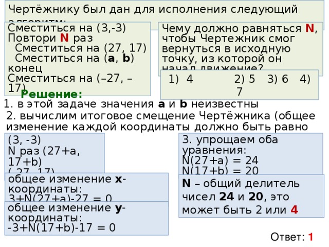 Чертёжнику был дан для исполнения следующий алгоритм: Сместиться на (3,-3) Повтори N раз  Сместиться на (27, 17)  Сместиться на ( a , b ) конец Сместиться на (–27, –17) Чему должно равняться N , чтобы Чертежник смог вернуться в исходную точку, из которой он начал движение? 1) 4  2) 5  3) 6  4) 7 Решение: 1. в этой задаче значения a и b неизвестны 2. вычислим итоговое смещение Чертёжника (общее изменение каждой координаты должно быть равно 0 ): 3. упрощаем оба уравнения: N (27+ a ) = 24 N (17+ b ) = 20 (3, -3) N раз (27+a, 17+b) (-27, 17) общее изменение x -координаты: 3+ N (27+ a )-27 = 0 N – общий делитель чисел 24 и 20 , это может быть 2 или 4 общее изменение y -координаты: -3+ N (17+ b )-17 = 0 Ответ: 1 