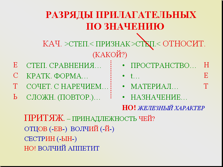 Глупый разряд прилагательного