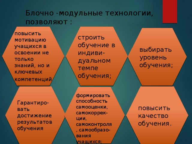 Блочно модульная модель представлена в проекте общеобразовательной программы дошкольного образования