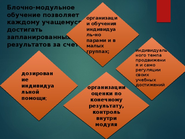 7 модуль. Модульное и блочно-модульное обучение что это. Блочно-модульное планирование. Технология блочно – модульного обучения результат. Блочно-модульное обучение картинки.