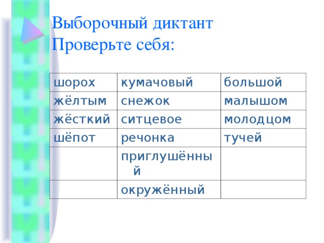 Выборочный диктант  Проверьте себя: шорох кумачовый жёлтым большой снежок жёсткий ситцевое м алышом шёпот молодцом речонка приглушённый тучей окружённый 