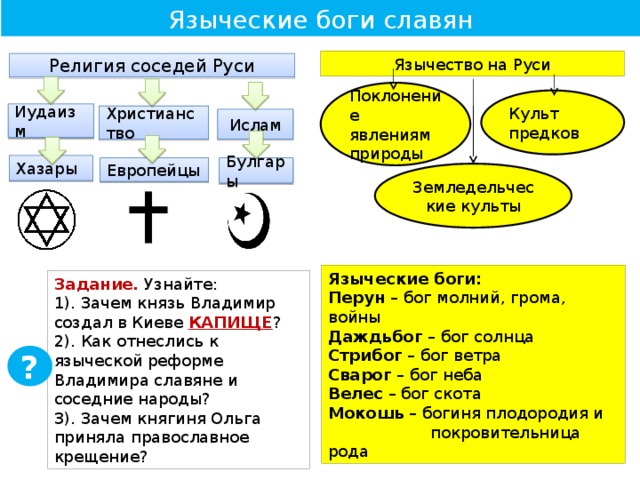 Языческие боги славян Язычество на Руси Религия соседей Руси Поклонение явлениям природы Культ предков Иудаизм Христианство Ислам Хазары Булгары Европейцы Земледельческие культы Языческие боги: Перун – бог молний, грома, войны Даждьбог – бог солнца Стрибог – бог ветра Сварог – бог неба Велес – бог скота Мокошь – богиня плодородия и  покровительница рода Задание. Узнайте: 1). Зачем князь Владимир создал в Киеве КАПИЩЕ ? 2). Как отнеслись к языческой реформе Владимира славяне и соседние народы? 3). Зачем княгиня Ольга приняла православное крещение? ? 