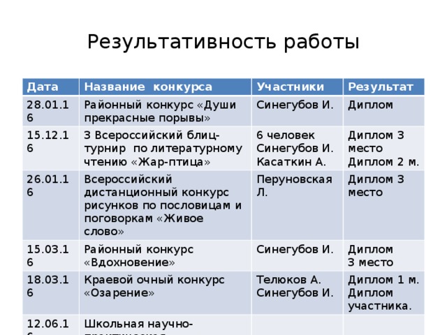 Век событие участник события таблица впр. События 1917 года в России таблица Дата событие участники Результаты. Начните составление таблицы события 1917 года в России. Таблица года названия участники Результаты. Таблица события 1917 года в России год события основные участники итоги.