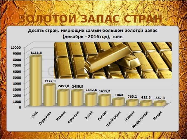 Золотой запас россии презентация