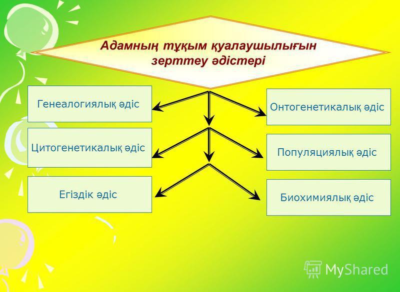 Презентация адам генетикасы