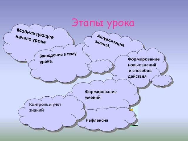 Чем же все таки технологическая карта отличается от поурочного плана ответ аргументируйте