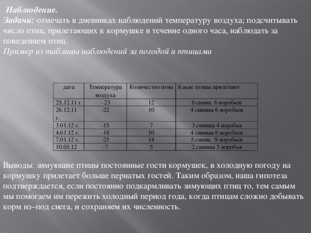 Наблюдение за температурой воздуха. Дневник наблюдений за кормушкой. Таблица наблюдения за птицами зимой. Дневник наблюдений за птицами на кормушках. Таблица по наблюдению за птицами.