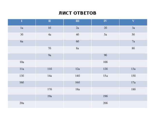 ЛИСТ ОТВЕТОВ   I II 1а 3б III 1б IV 2а 6а 4а 4б 2б V 3а 5а 6б 7б 5б 8а 9а 10а 7а 11а 8б 13б 9б 11б 14а 12а 16б 10б 14б 12б 13а 15а 16б 17б 15б 18а 19а 20а 17а 18б 19б 20б
