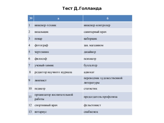 Голланд профориентация. Тест Голланда. Результаты теста Голланда. Опросник д.Голланда. Методика тест Голланда.