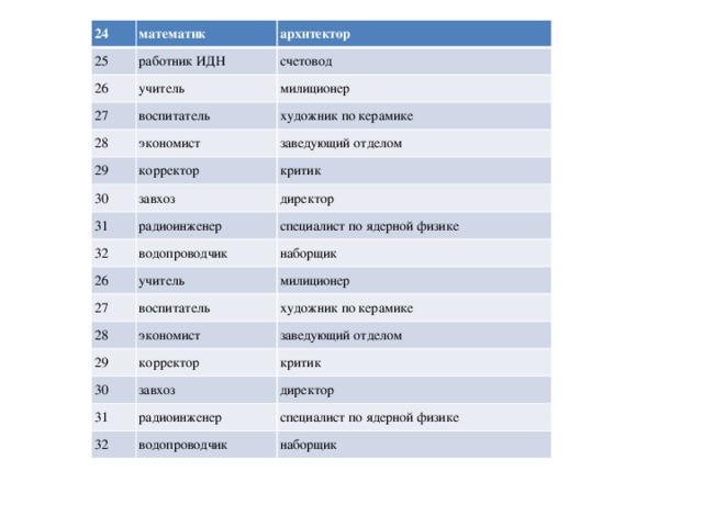 24 25 математик 26 работник ИДН архитектор 27 учитель счетовод воспитатель 28 милиционер художник по керамике экономист 29 корректор 30 заведующий отделом 31 завхоз критик 32 радиоинженер директор водопроводчик 26 специалист по ядерной физике наборщик учитель 27 воспитатель 28 милиционер экономист 29 художник по керамике 30 корректор заведующий отделом завхоз критик 31 директор радиоинженер 32 водопроводчик специалист по ядерной физике наборщик