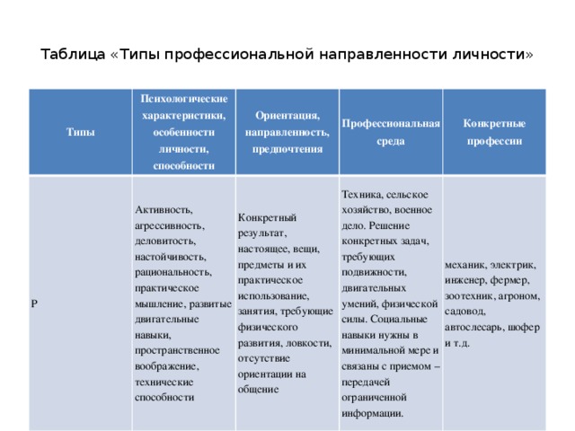 Профессиональные таблицы. Типы профессиональной направленности личности. Типы личности характеристика. Особенности типов личности. Типы личности таблица.