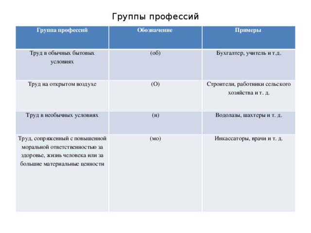 Группы профессий. Группы профессий примеры. Группы профессий открытый воздух. По условиям труда группы профессий открытый воздух. Какие работы включены в третью группу профессий?.