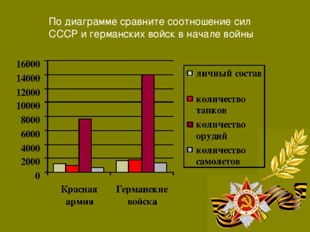 Сравнение соотношение