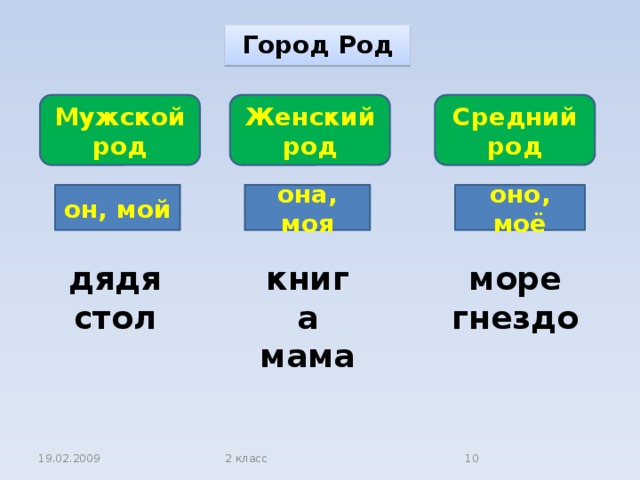 Фото род средний род