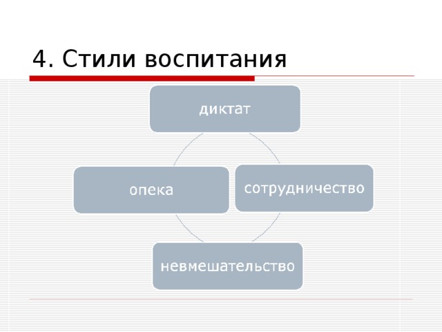 4. Стили воспитания 
