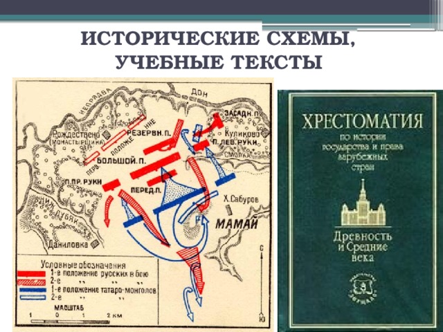 Историческая схема. Исторические схемы. Схема исторических событий. Историческое схема примеры. Краткая схема история.