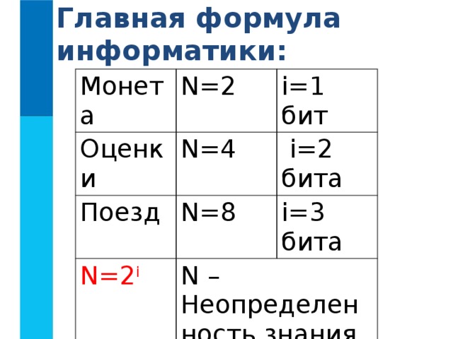 Основный формулы. Формулы по информатике. Главные формулы по информатике. Формулы для задач по информатике. Формулы в информатике для решения задач.