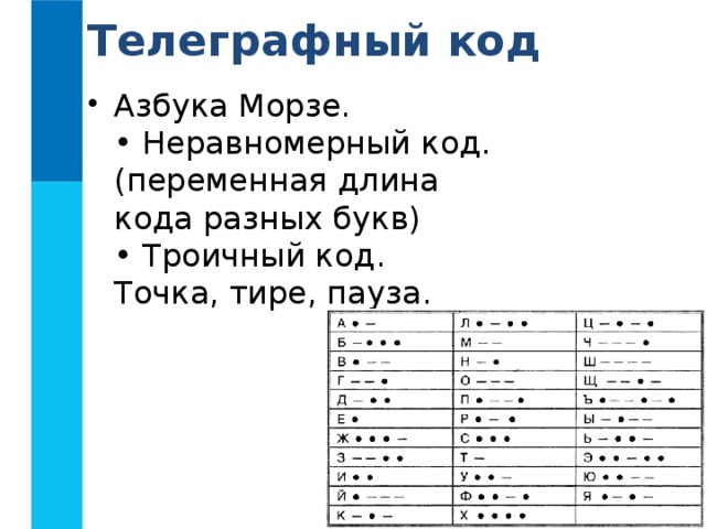 Код азбуки морзе хамстер комбат. Международный телеграфный код МТК-2. Телеграфный код Морзе. Коды азбуки Морзе. Азбука Морзе Телеграф.