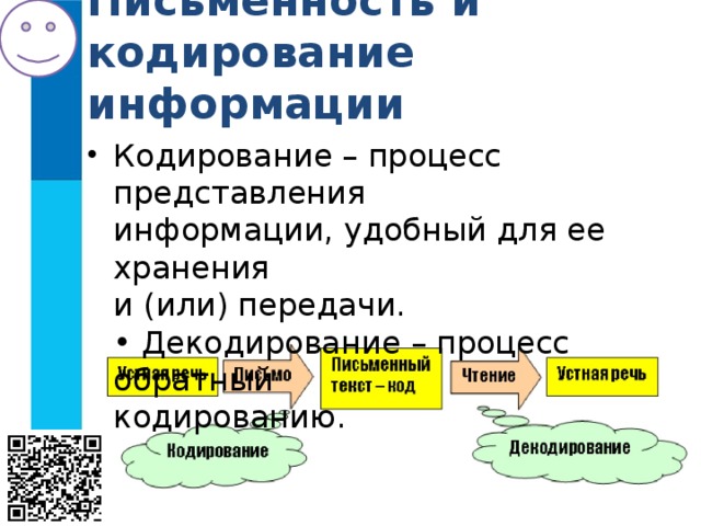 Письменность и кодирование  информации   Кодирование – процесс представления  информации, удобный для ее хранения  и (или) передачи.  • Декодирование – процесс обратный  кодированию.   