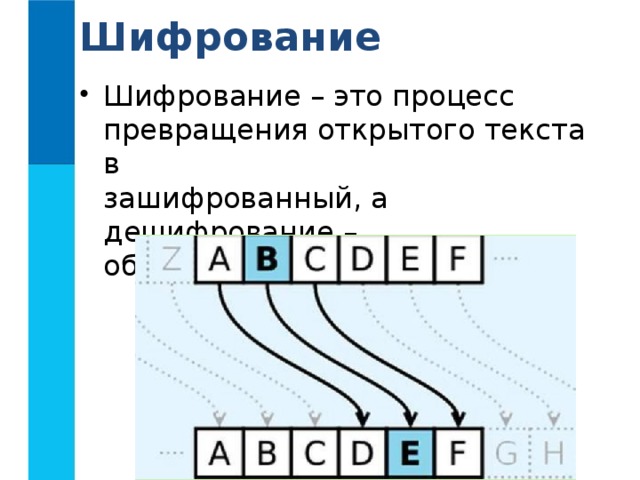 Шифрование Шифрование – это процесс  превращения открытого текста в  зашифрованный, а дешифрование –  обратный процесс.   