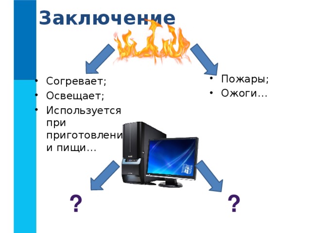Заключение Пожары; Ожоги… Согревает; Освещает; Используется при приготовлении пищи… ? ? 