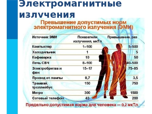 Электромагнитные излучения 