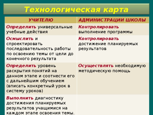 Можно ли сказать что результаты позволяют спроектировать дальнейшие действия над проектом