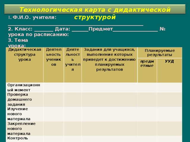 Технологическая карта с дидактической структурой урока