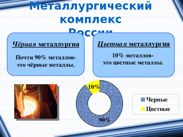 Металлургический комплекс  России   Чёрная металлургия Цветная металлургия  10% металлов- Почти 90% металлов- это чёрные металлы. это цветные металлы. 
