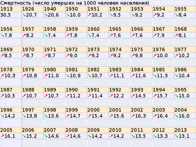 2003 год это сколько лет. Число родившихся на 1000 человек. Рождаемость населения на 1000 человек. Сколько людей родилось в 2008 году в России. Количество родившихся на 1000.