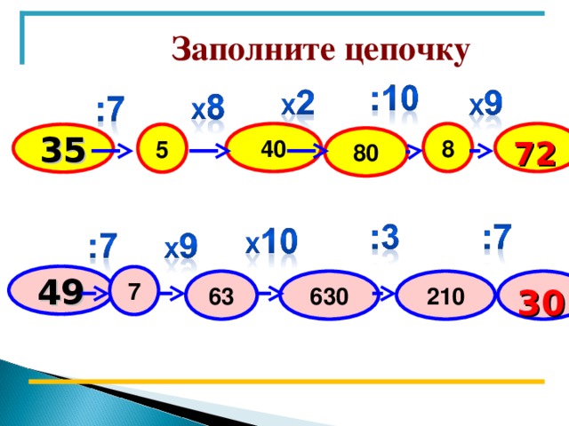 Заполните цепочку 8 72 40 5 35 80 49 7 30 210 630 63 