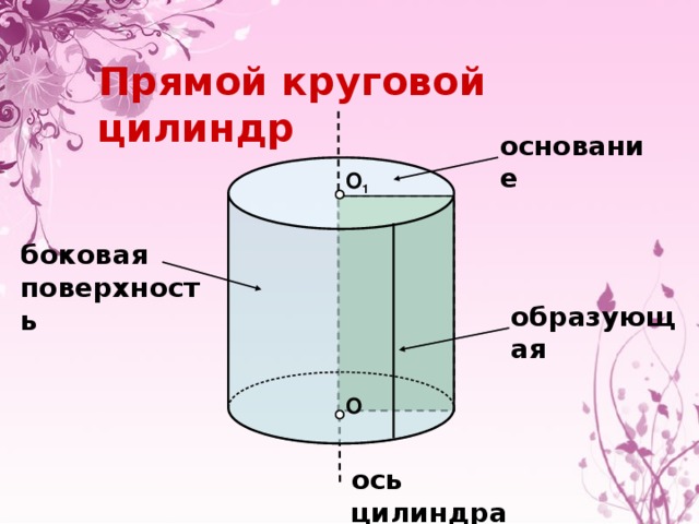 Прямой круговой цилиндр основание О 1 боковая поверхность образующая О ось цилиндра