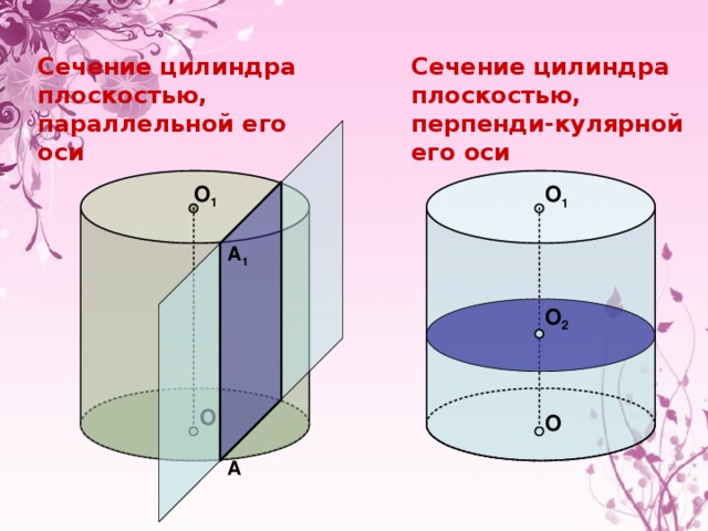 Площадь сечения цилиндра плоскостью параллельной оси