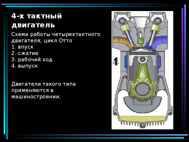 Название тактов четырехтактного двигателя