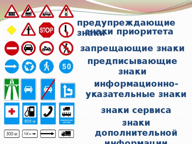 Презентация обж 8 класс дорожные знаки