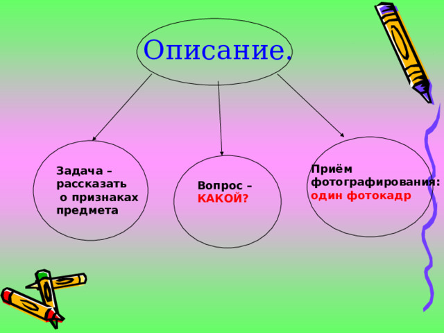 Расскажи о себе одной картинкой