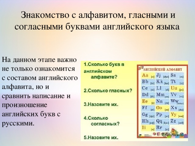 Знакомство с алфавитом, гласными и согласными буквами английского языка На данном этапе важно не только ознакомится с составом английского алфавита, но и сравнить написание и произношение английских букв с русскими . 